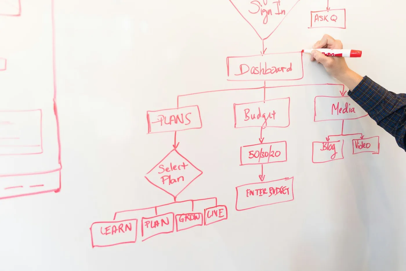 A person drawing a process flowchart with a decision on a whiteboard